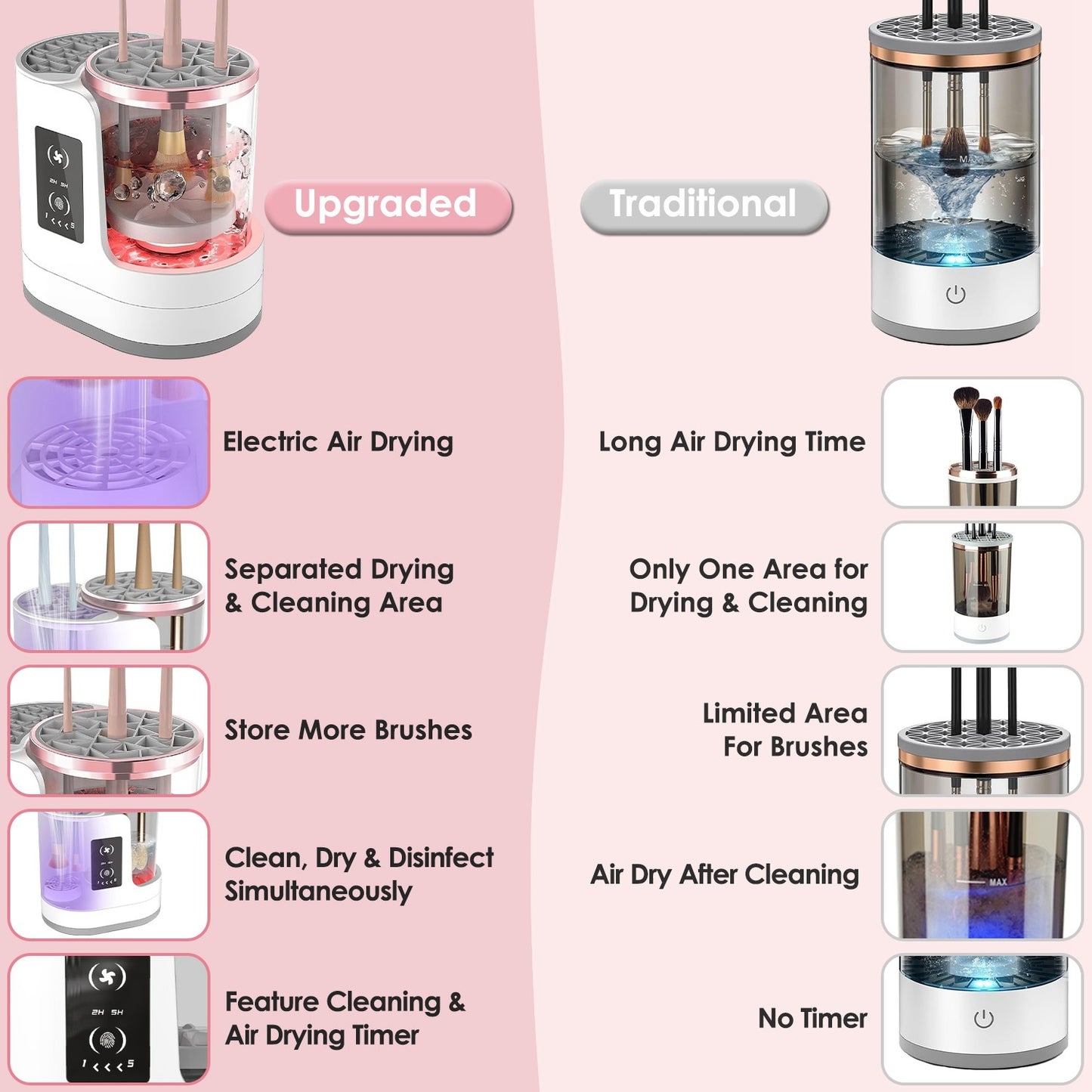 4-in-1 Electric Makeup Brush Cleaner with UV Disinfection & Storage