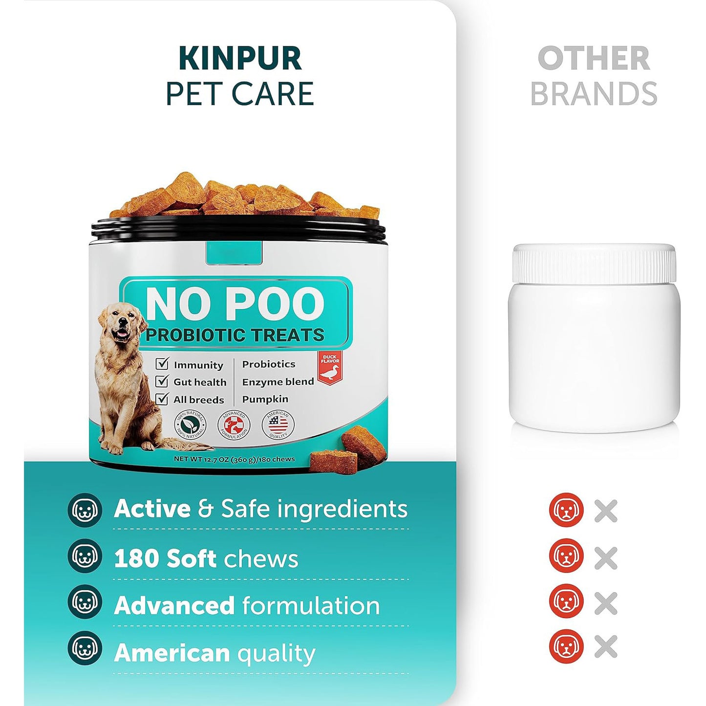 Pet Intestinal Probiotic Chewable Tablets – Digestive Health for Dogs