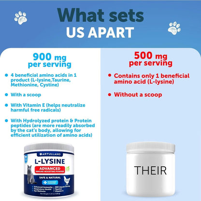 L-Lysine Powder for Cats – 900mg Immune Support Supplement for Respiratory & Eye Health with Taurine
