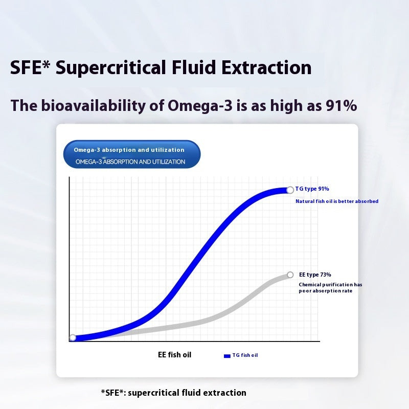 Norway Deep Sea Fish Oil – Skin, Coat & Nutrition Supplement for Small & Medium Dogs and Cats