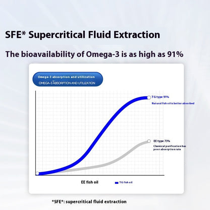 Norway Deep Sea Fish Oil – Skin, Coat & Nutrition Supplement for Small & Medium Dogs and Cats