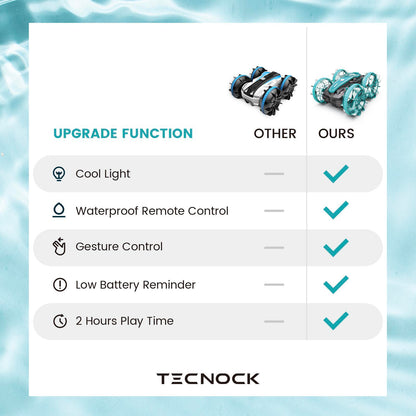 Amphibious Remote Control Car,Only Supports