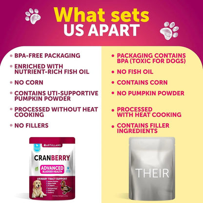 Dog UTI & Bladder Support – Cranberry Supplement for Urinary Tract Health (70 Soft Chews)