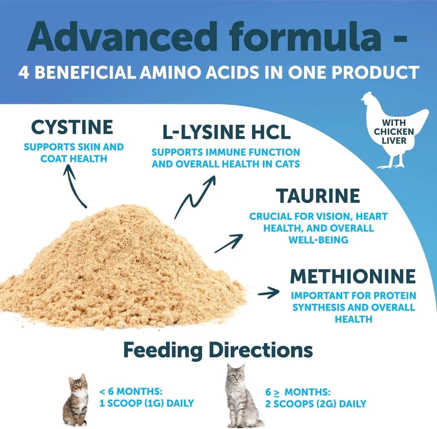 L-Lysine Powder for Cats – 900mg Immune Support Supplement for Respiratory & Eye Health with Taurine
