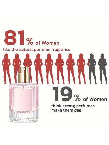 30ML Women’s Perfume – Natural Long-Lasting Eau de Parfum for Wrist, Neck & Behind Ear
